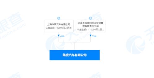 集度汽車正式啟航 吉利合資公司成立與技術轉讓，開啟智能汽車新篇章
