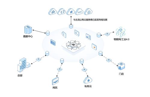 觀脈科技通過可信云SD-WAN認證 加速云網(wǎng)融合戰(zhàn)略落地