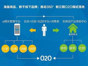 SaaS大爆發(fā) 互聯(lián)網(wǎng)賦能傳統(tǒng)企業(yè)，加速數(shù)字化轉(zhuǎn)型