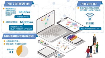 網(wǎng)民規(guī)模與市場規(guī)模雙冠全球 互聯(lián)網(wǎng)與產(chǎn)業(yè)深度融合，企業(yè)網(wǎng)絡技術服務迎來新機遇